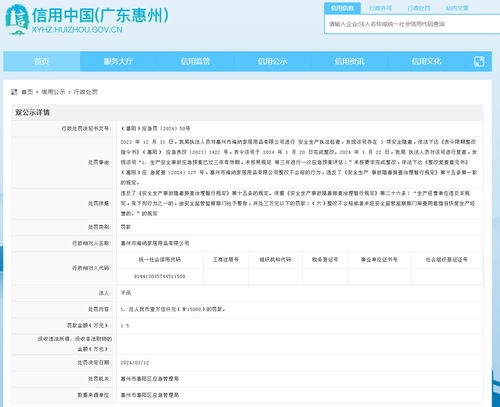 惠州市海纳家居用品有限公司被罚款15000元